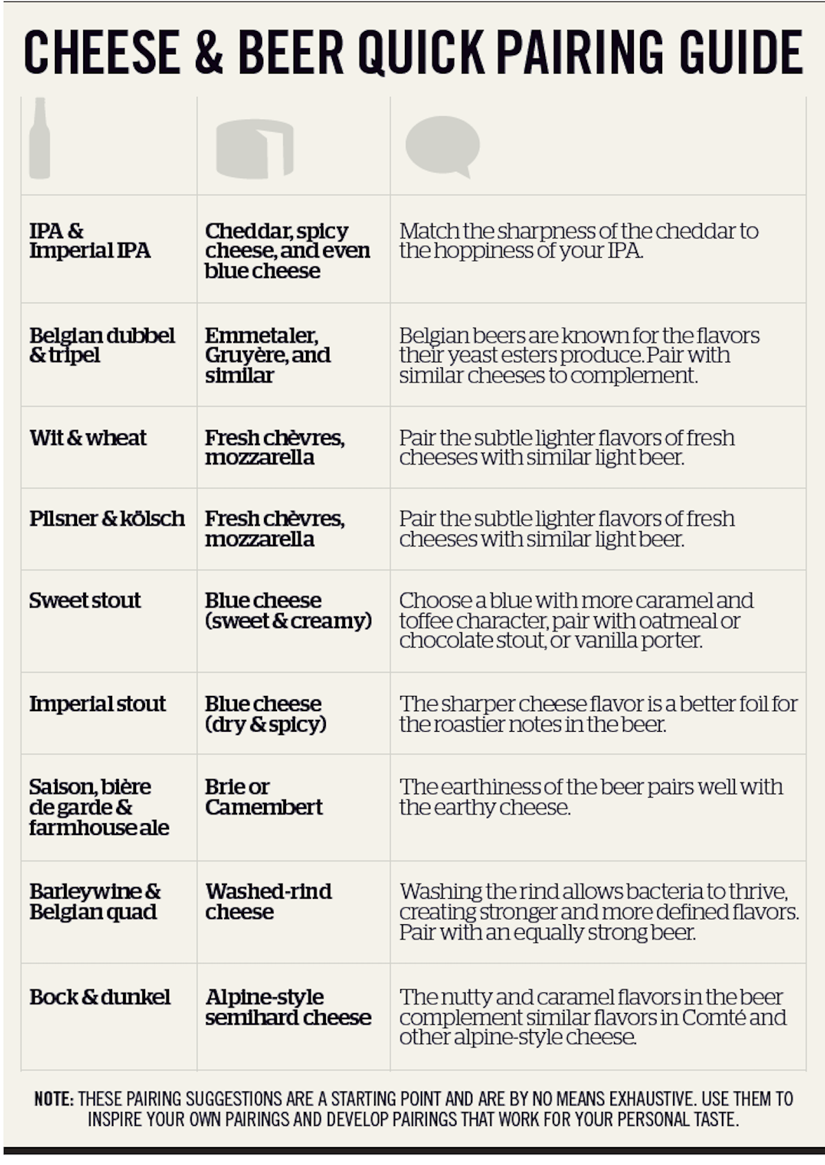 Cheese Sharpness Chart