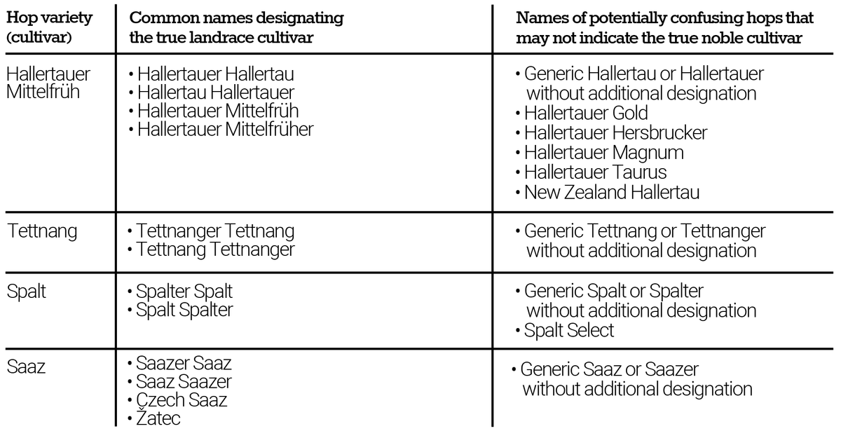 Hop Varieties Chart