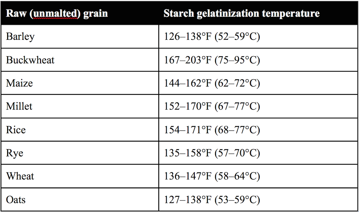 rye mash temperature