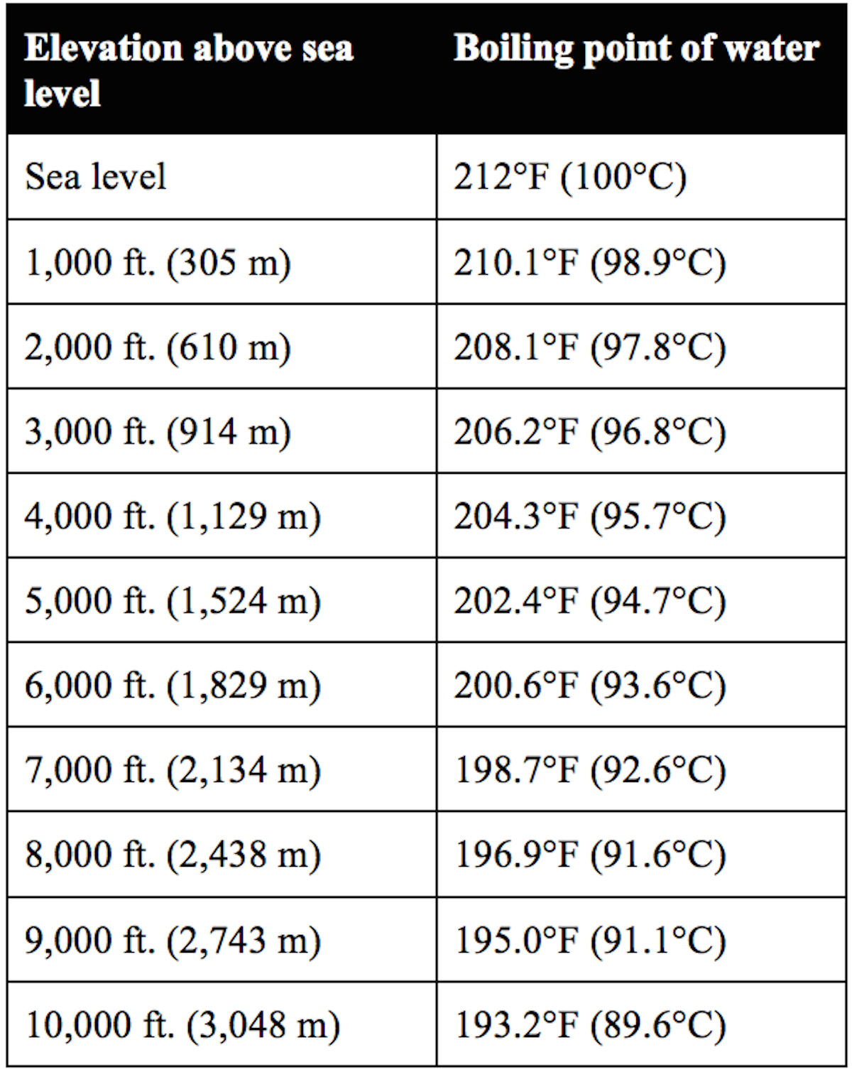 How to Calibrate a Thermometer Craft Beer & Brewing