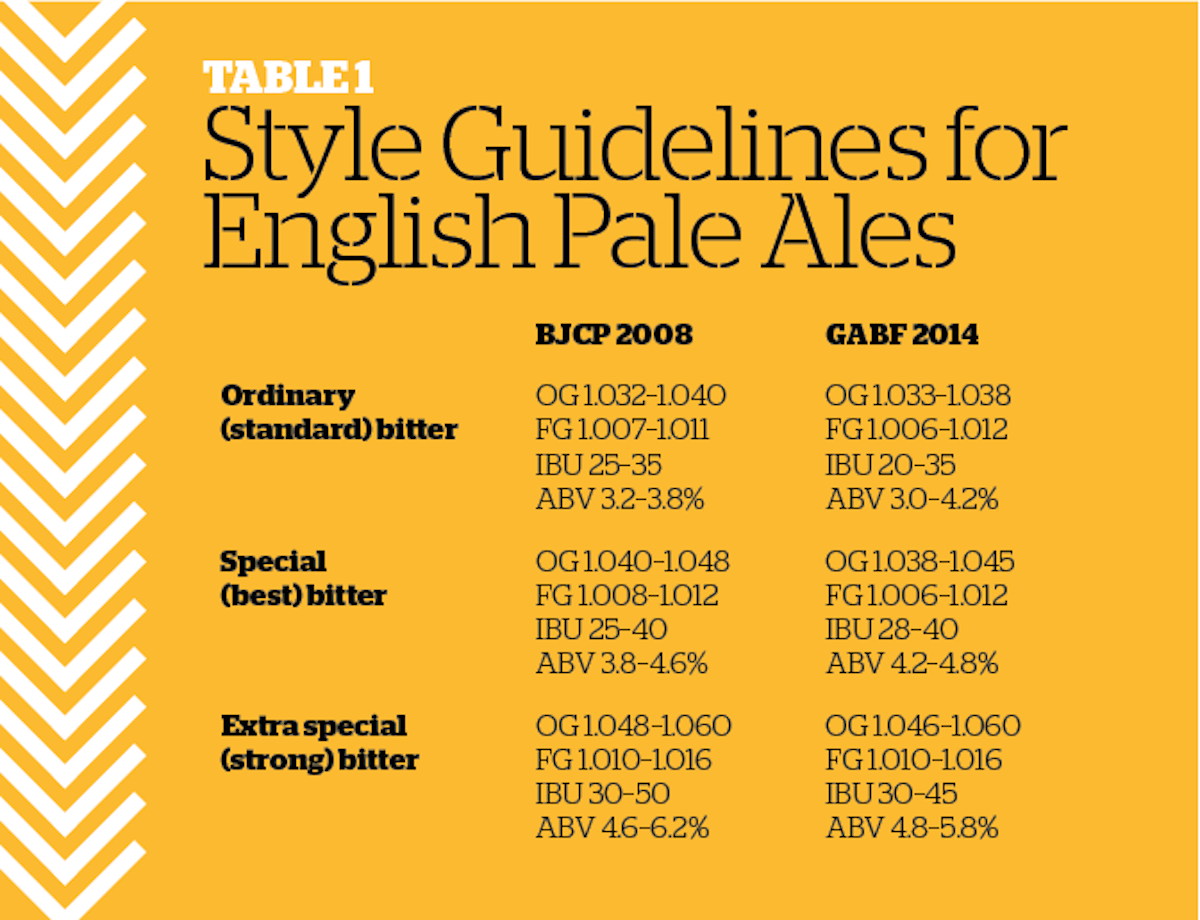 Pales in Comparison Craft Beer & Brewing