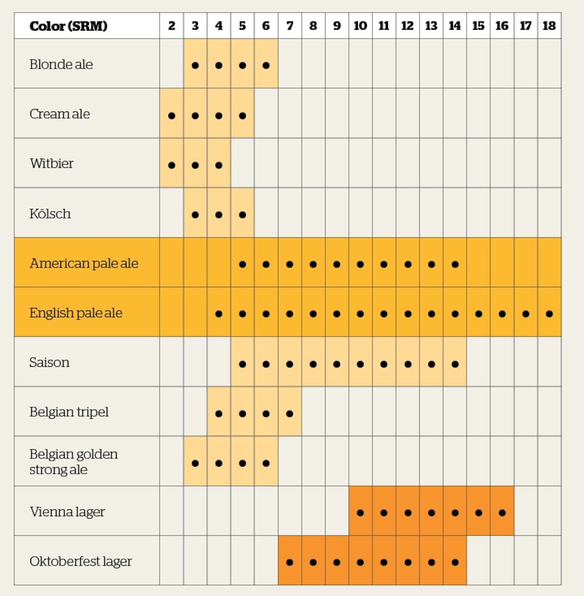 Malt Characteristics Chart