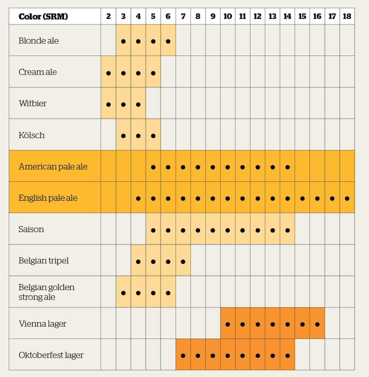 Fermentis Yeast Chart